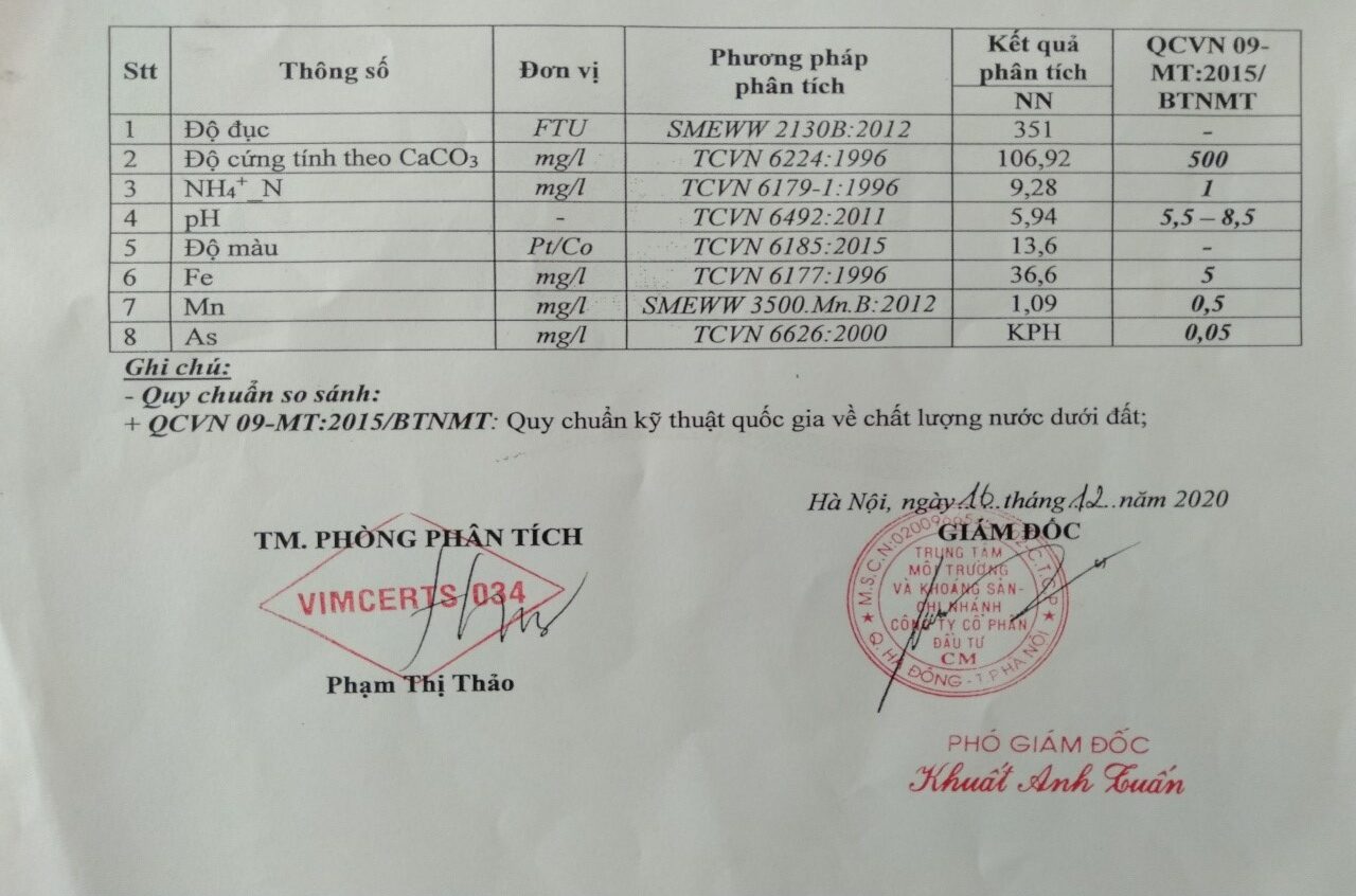 Kết quả phân tích nước thô trước xử lý