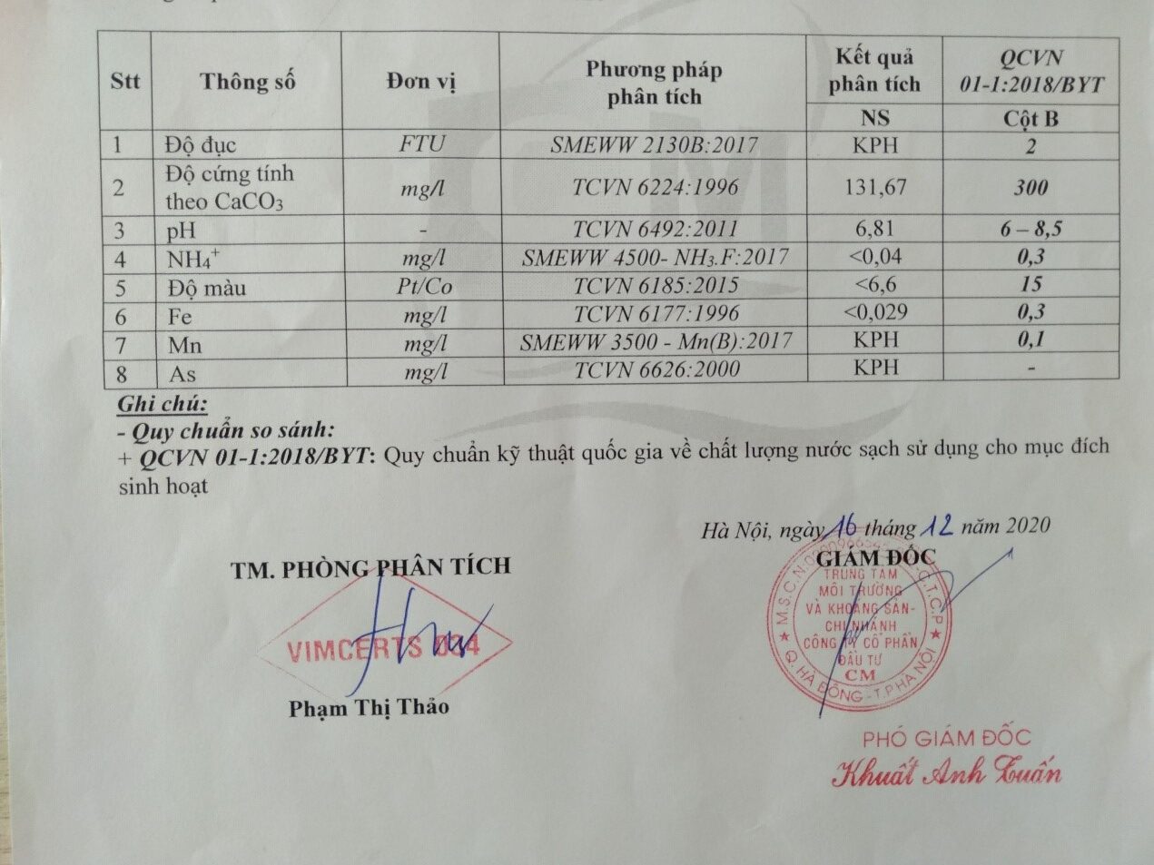 Kết quả phân tích nước sau xử lý